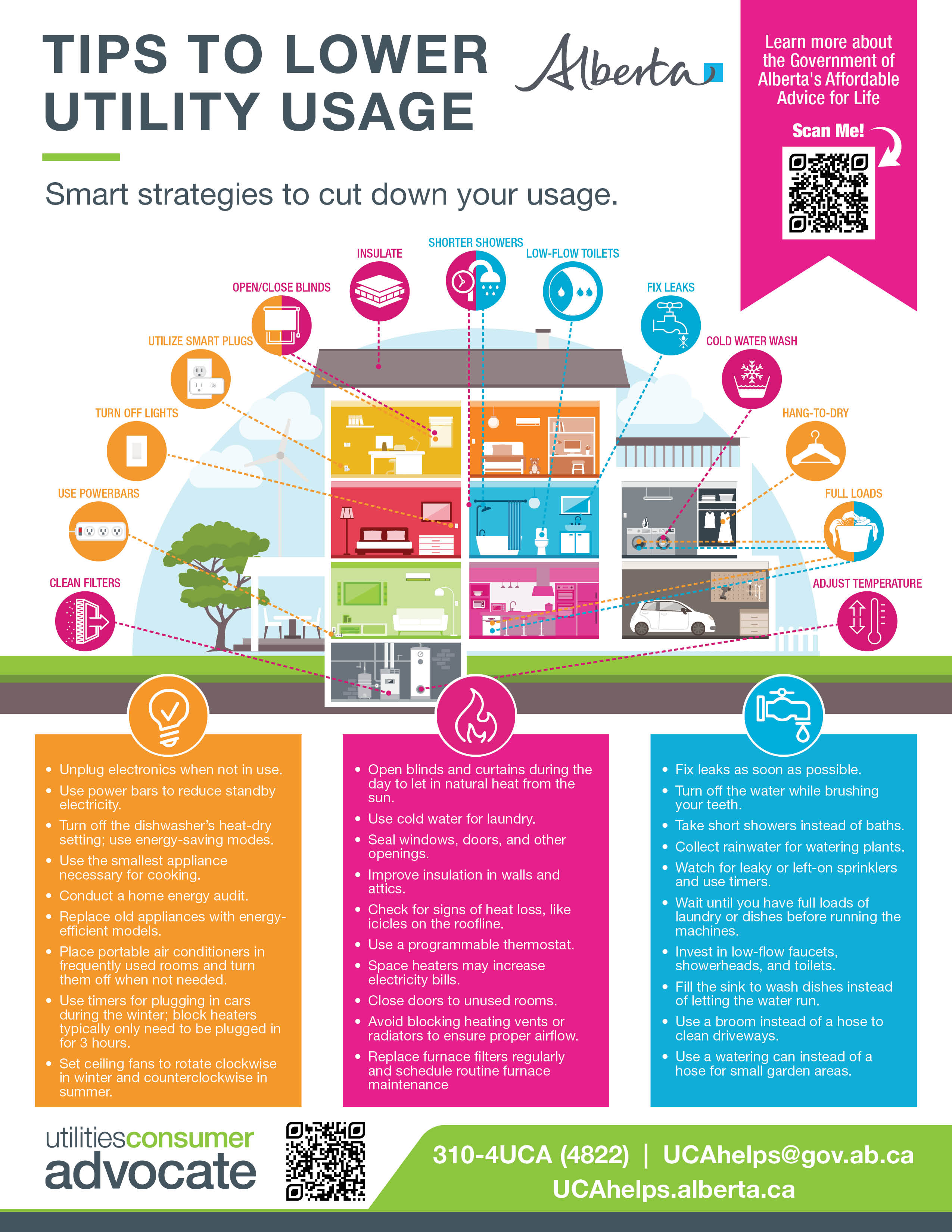 Tips to Lower Utility Usage